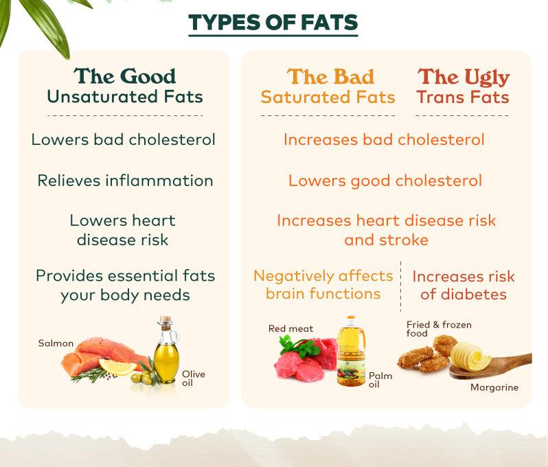 You Need FATS: Choose Nuts - Amazin' Graze Malaysia