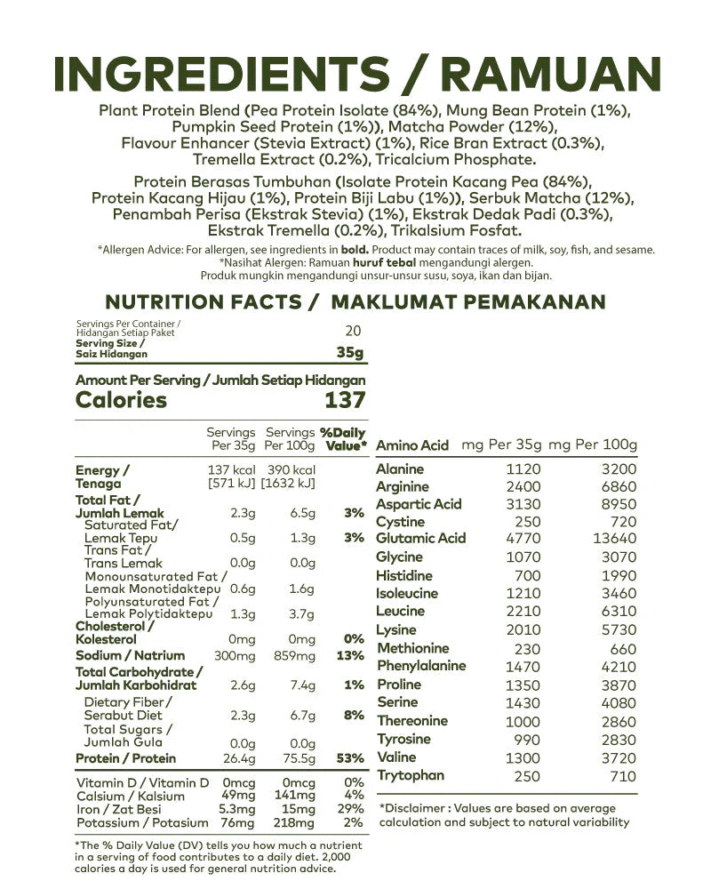Nutrition Facts Table